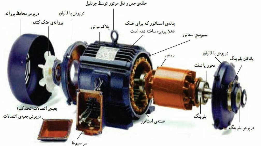 تولید و فروش الکتروموتور سه فاز